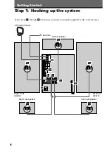 Предварительный просмотр 4 страницы Sony LBT-LV100AV Operating Instructions Manual