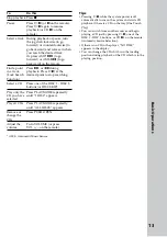 Preview for 13 page of Sony LBT-LV60 Operating Instructions Manual