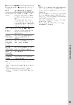 Preview for 11 page of Sony LBT-V4800R Operating Instructions Manual