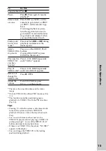 Preview for 15 page of Sony LBT-V8900AV Operating Instructions Manual