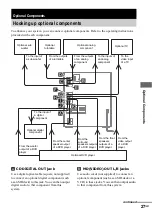 Preview for 27 page of Sony LBT-XGR99AV Operating Instructions Manual