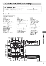 Preview for 37 page of Sony LBT-XGR99AV Operating Instructions Manual