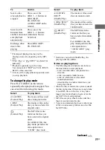 Preview for 21 page of Sony LBT-ZTX7 - Compact Hi-fi Stereo System Operating Instructions Manual