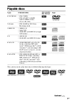 Preview for 5 page of Sony LBT-ZUX10D Operating Instructions Manual