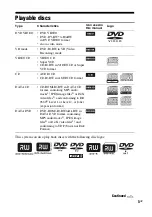 Предварительный просмотр 5 страницы Sony LBT-ZUX10D Operating Instructions Manual