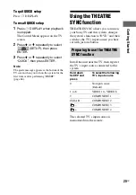 Preview for 25 page of Sony LBT-ZUX10D Operating Instructions Manual