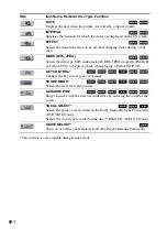 Preview for 92 page of Sony LBT-ZUX10D Operating Instructions Manual