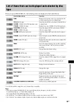 Preview for 83 page of Sony LBT-ZX10D Operating Instructions Manual