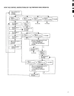 Preview for 27 page of Sony LDP-1000A Operating Instructions Manual