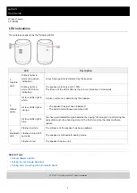 Preview for 5 page of Sony LF-S50G Help Manual