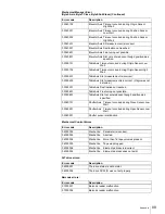 Preview for 91 page of Sony LIB-162 Operating Instructions Manual