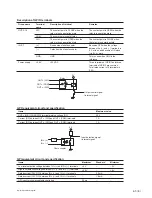 Предварительный просмотр 69 страницы Sony LKRA-009 Installation Manual