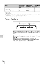 Preview for 70 page of Sony LKRI-005 Operating Instructions Manual