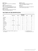 Preview for 9 page of Sony LMD-1420MD Instructions For Use Manual