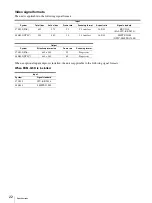 Preview for 22 page of Sony LMD-1420MD Instructions For Use Manual