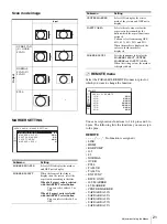 Preview for 21 page of Sony LMD-1510W Operating Instructions Manual