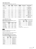 Preview for 25 page of Sony LMD-1510W Operating Instructions Manual