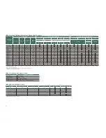 Preview for 8 page of Sony LMD-1510W Specifications