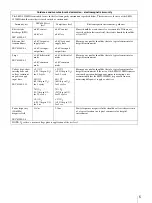 Preview for 5 page of Sony LMD-1530MD Instructions For Use Manual