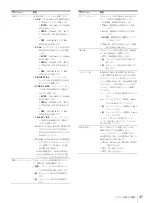 Preview for 37 page of Sony LMD-2451MT Instructions For Use Manual