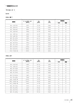 Preview for 45 page of Sony LMD-2451MT Instructions For Use Manual