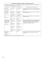 Preview for 54 page of Sony LMD-2451MT Instructions For Use Manual