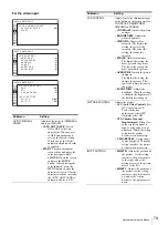 Preview for 79 page of Sony LMD-2451MT Instructions For Use Manual