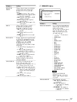 Preview for 87 page of Sony LMD-2451MT Instructions For Use Manual