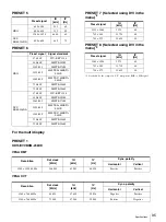 Preview for 95 page of Sony LMD-2451MT Instructions For Use Manual