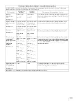 Preview for 103 page of Sony LMD-2451MT Instructions For Use Manual