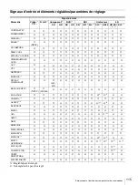 Preview for 115 page of Sony LMD-2451MT Instructions For Use Manual