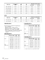 Preview for 146 page of Sony LMD-2451MT Instructions For Use Manual