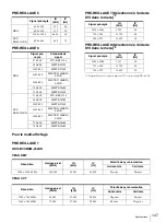 Preview for 147 page of Sony LMD-2451MT Instructions For Use Manual