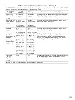 Preview for 155 page of Sony LMD-2451MT Instructions For Use Manual