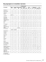 Preview for 167 page of Sony LMD-2451MT Instructions For Use Manual