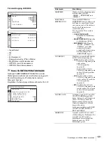 Preview for 181 page of Sony LMD-2451MT Instructions For Use Manual