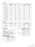 Preview for 199 page of Sony LMD-2451MT Instructions For Use Manual