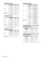 Preview for 200 page of Sony LMD-2451MT Instructions For Use Manual