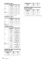 Preview for 202 page of Sony LMD-2451MT Instructions For Use Manual