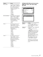 Предварительный просмотр 65 страницы Sony LMD-941W Operating Instructions Manual