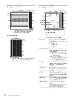 Предварительный просмотр 66 страницы Sony LMD-941W Operating Instructions Manual