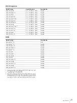 Preview for 29 page of Sony lmd-b170 Operating Instructions Manual