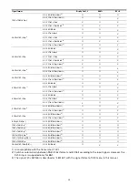 Предварительный просмотр 34 страницы Sony LMD-X2700N Instructions For Use Manual