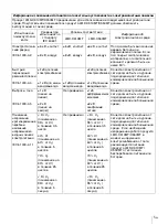 Preview for 121 page of Sony LMD-X310MT Instruction Manual