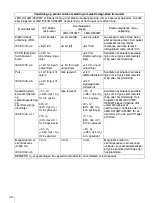 Preview for 182 page of Sony LMD-X310MT Instruction Manual