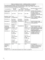 Preview for 196 page of Sony LMD-X310MT Instruction Manual