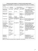 Preview for 211 page of Sony LMD-X310MT Instruction Manual