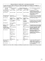 Preview for 239 page of Sony LMD-X310MT Instruction Manual