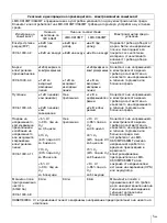 Preview for 255 page of Sony LMD-X310MT Instruction Manual