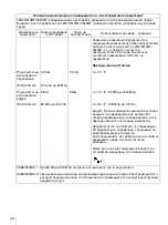 Preview for 256 page of Sony LMD-X310MT Instruction Manual